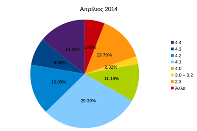 android_14_04.png (26.75 KiB) Προβλήθηκε 3526 φορές Εκδόσεις Android
