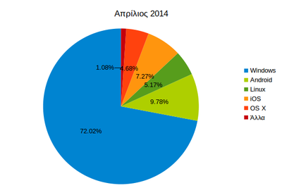 Λειτουργικά Συστήματα