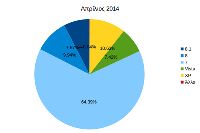 Εκδόσεις Windows