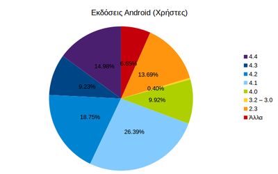 android_users_14_05.png