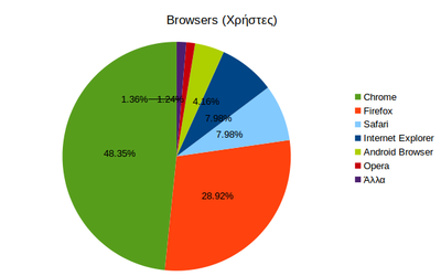 browsers_users_14_05.png