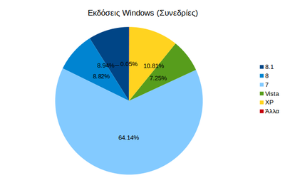 windows_sessions_14_05.png