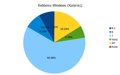 windows_users_14_05.png