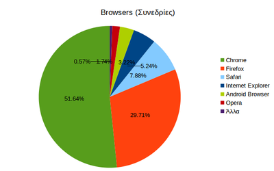 browsers_sessions_14_05.png