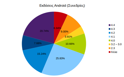 android_sessions_14_05.png