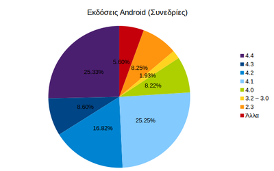 android_sessions_14_06.png