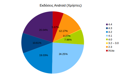 android_users_14_06.png