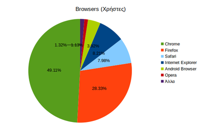 browsers_users_14_06.png