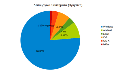os_users_14_06.png