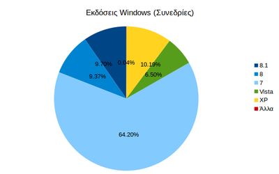 windows_sessions_14_06.png