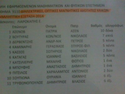 αποτελέσματα επαναληπτικής
