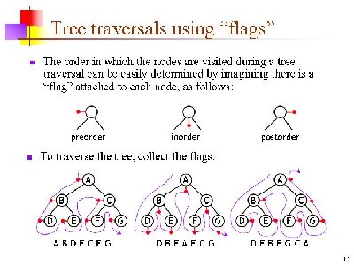 Tree traversals