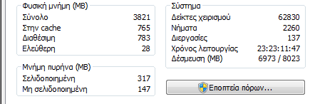 Uptime