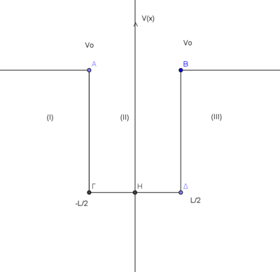 Άσκηση 7