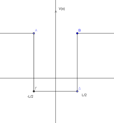 Άσκηση 9
