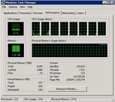 Win server 2008