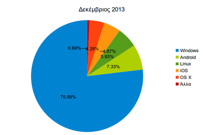 Λειτουργικά Συστήματα