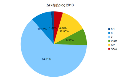 Εκδόσεις Windows