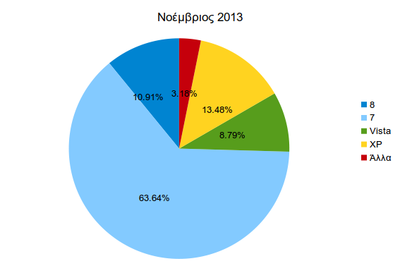 Εκδόσεις Windows
